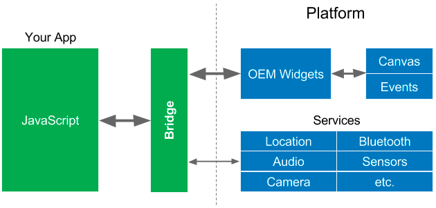 reactive-views