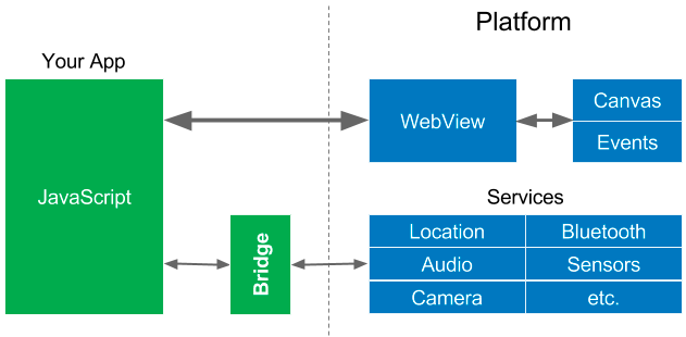 WebViews